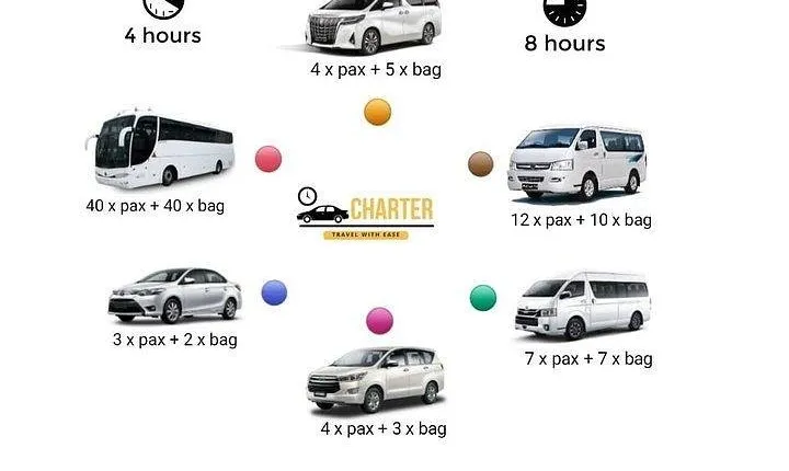 Penang Private Car Charter (5 Hrs)