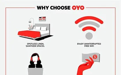OYO Hotel Manning SC