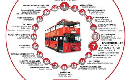 Hamburg hop-on hop-off bus tour 1-day ticket