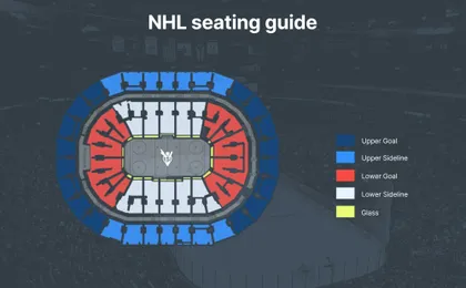 Winnipeg Jets Ice Hockey Game Tickets at Canada Life Center