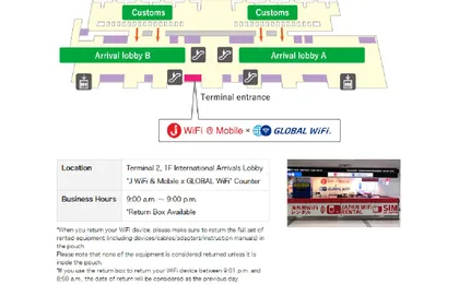 Mobile WIFI rental at Narita Airport Terminal 2 in Tokyo