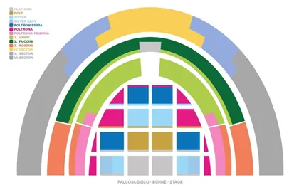Arena di Verona opera ticket