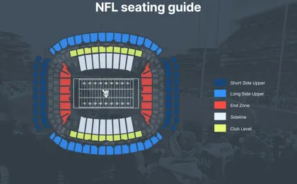 Carolina Panthers Football Game at Bank of America Stadium